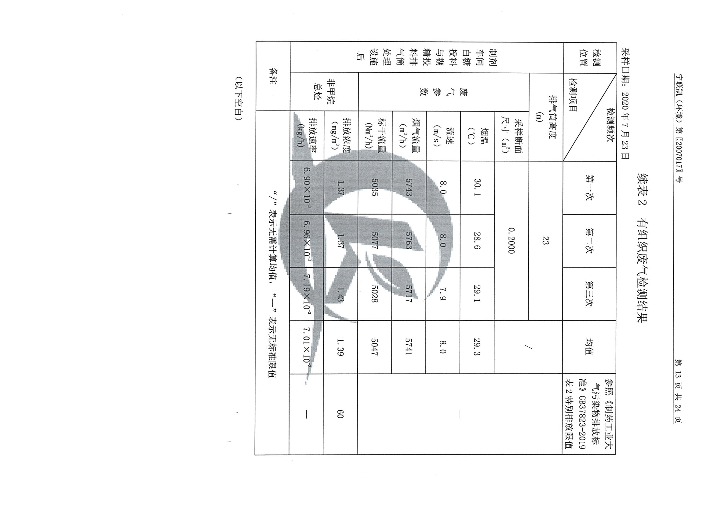 南京同仁堂2020下半年度檢測報告-1_頁面_15.jpg