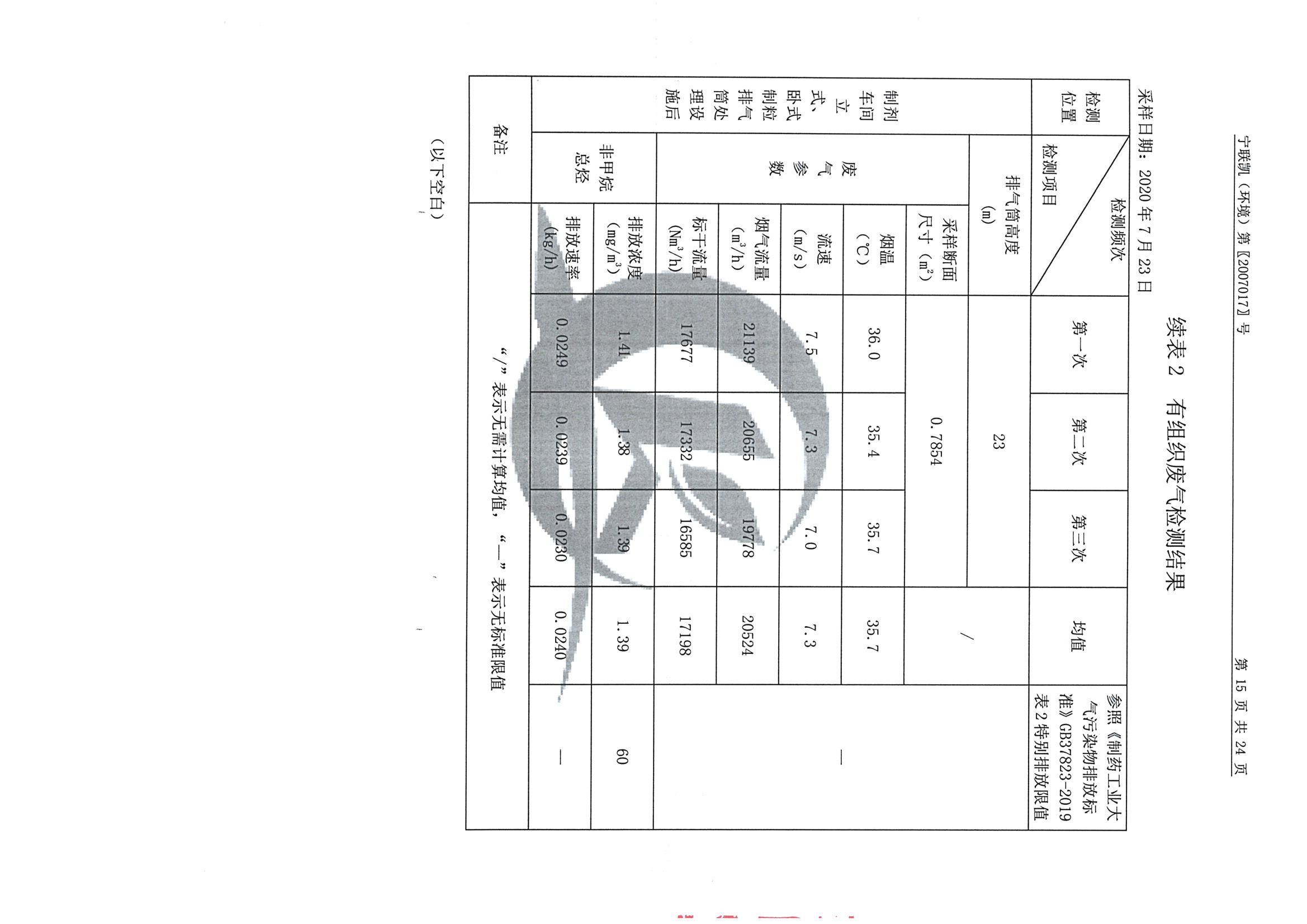 南京同仁堂2020下半年度檢測報告-1_頁面_17.jpg