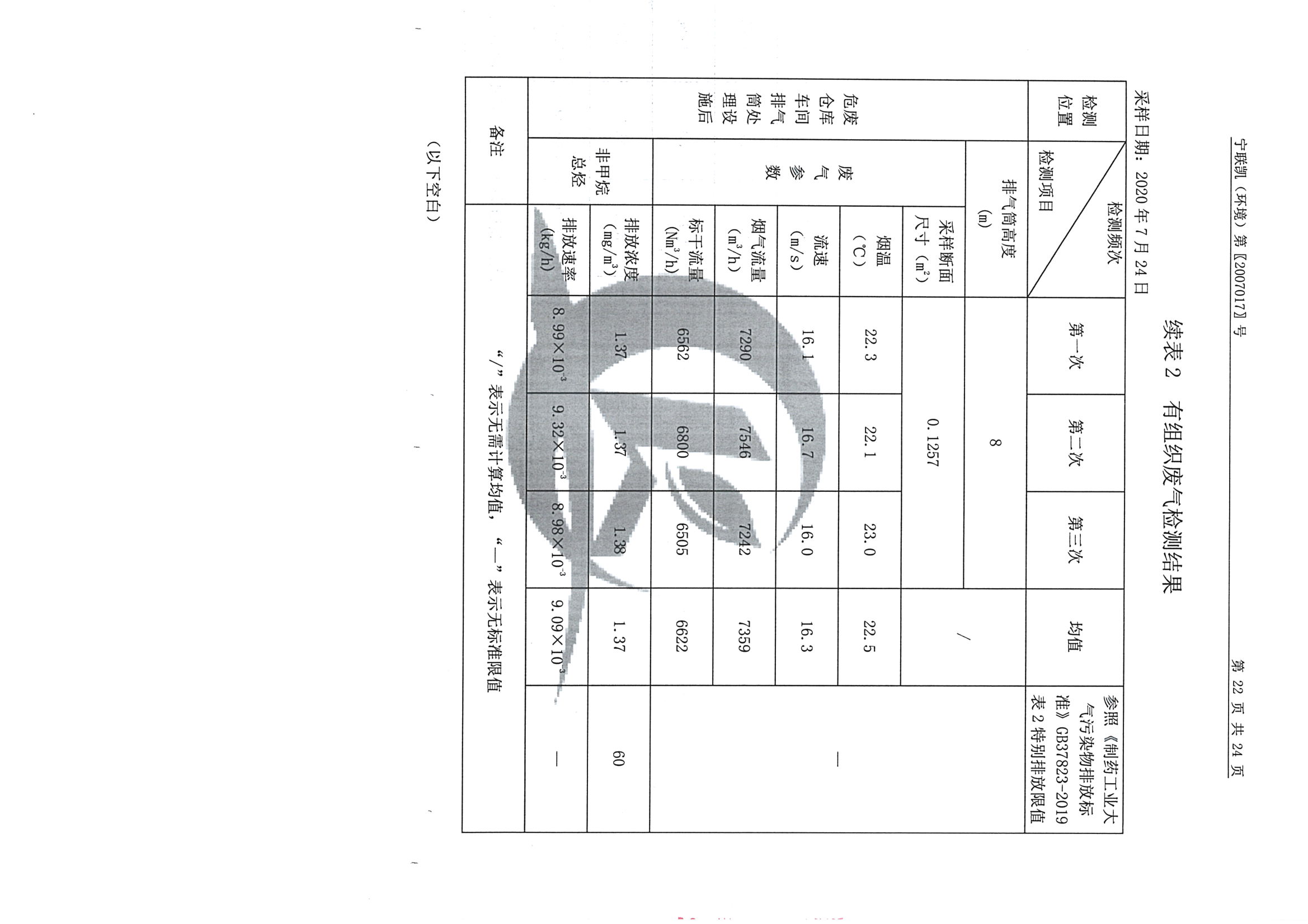 南京同仁堂2020下半年度檢測報告-1_頁面_24.jpg