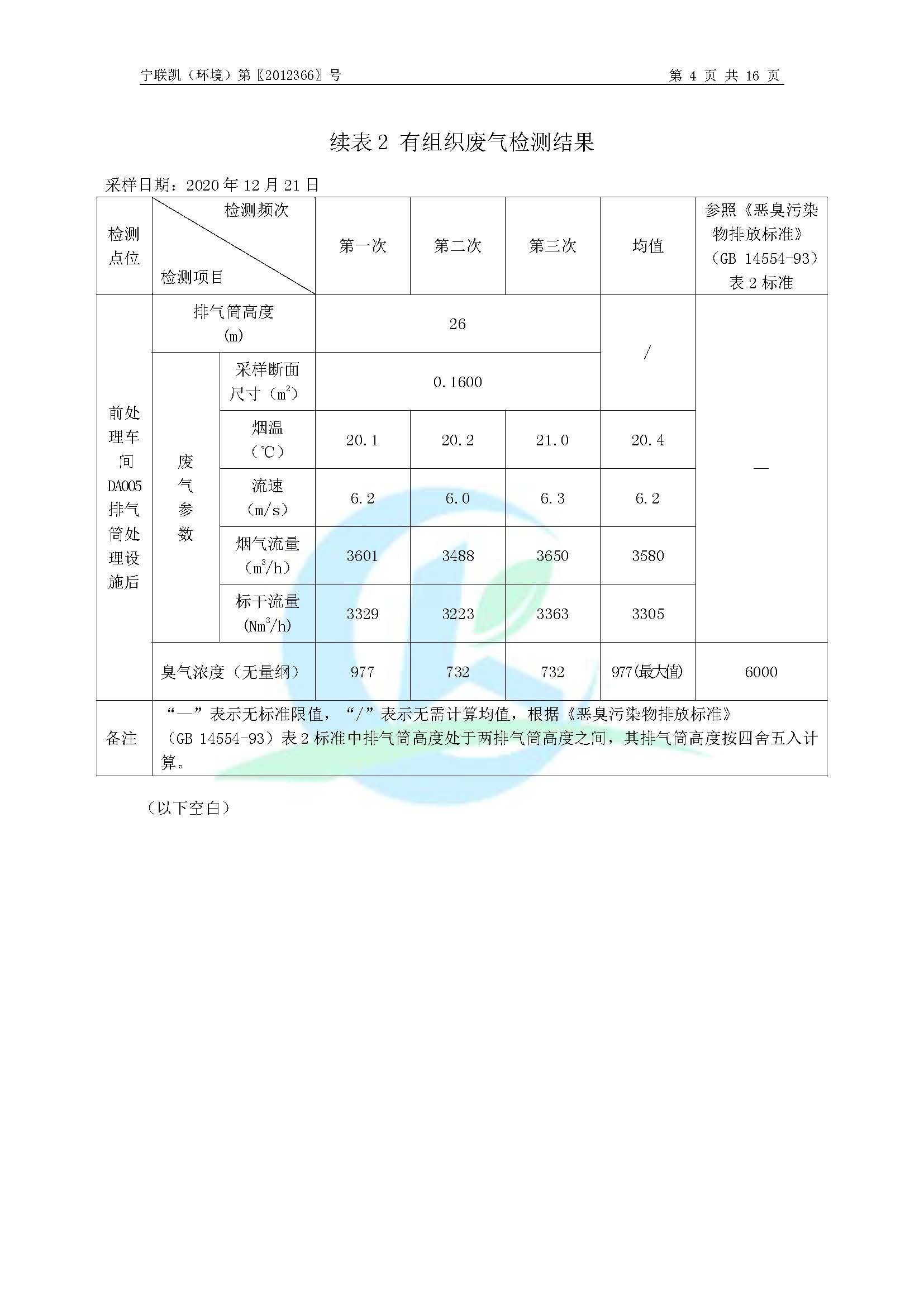 2020年環(huán)境年度監(jiān)測(cè)報(bào)告_頁面_06.jpg