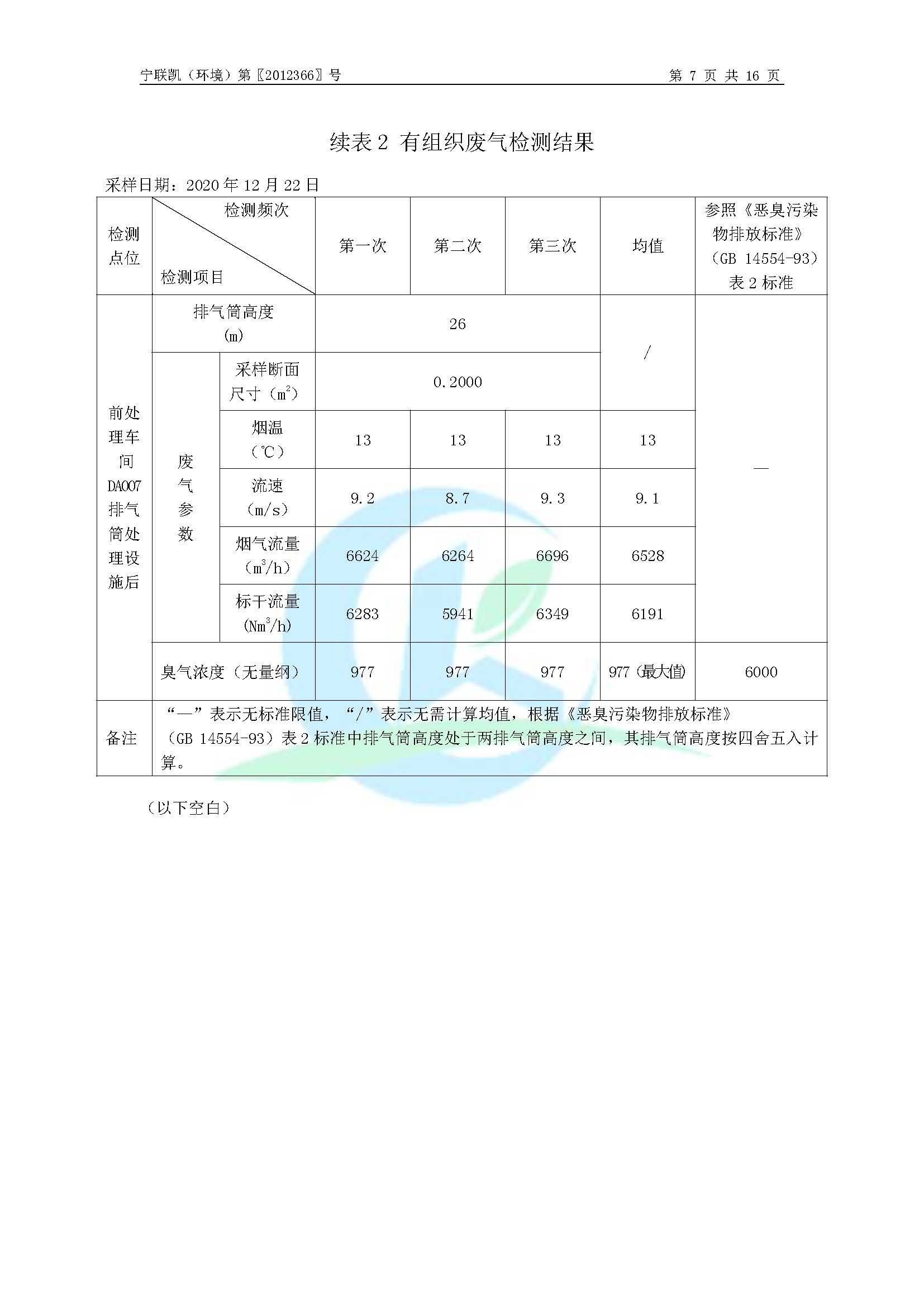 2020年環(huán)境年度監(jiān)測(cè)報(bào)告_頁面_09.jpg