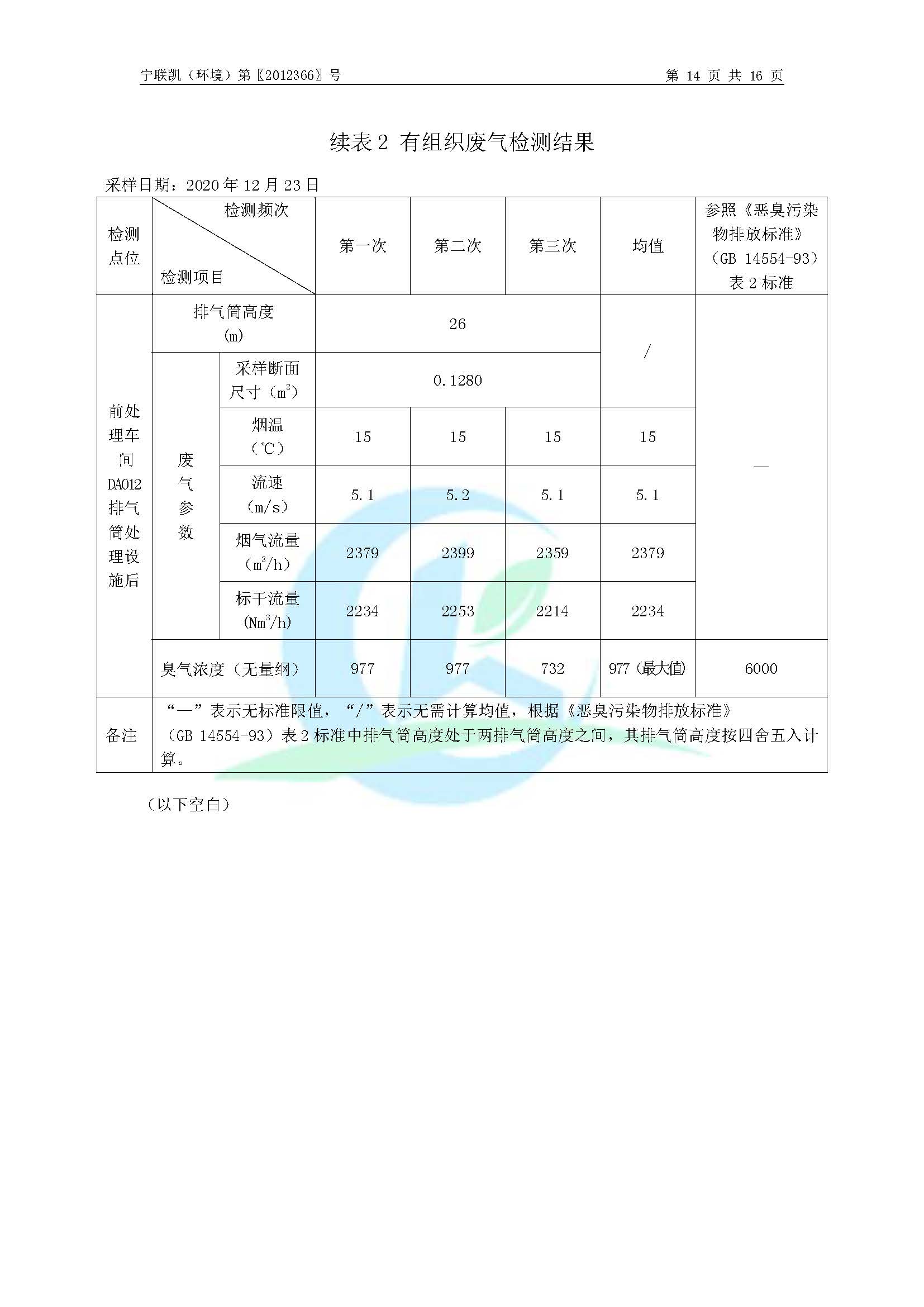 2020年環(huán)境年度監(jiān)測(cè)報(bào)告_頁面_16.jpg