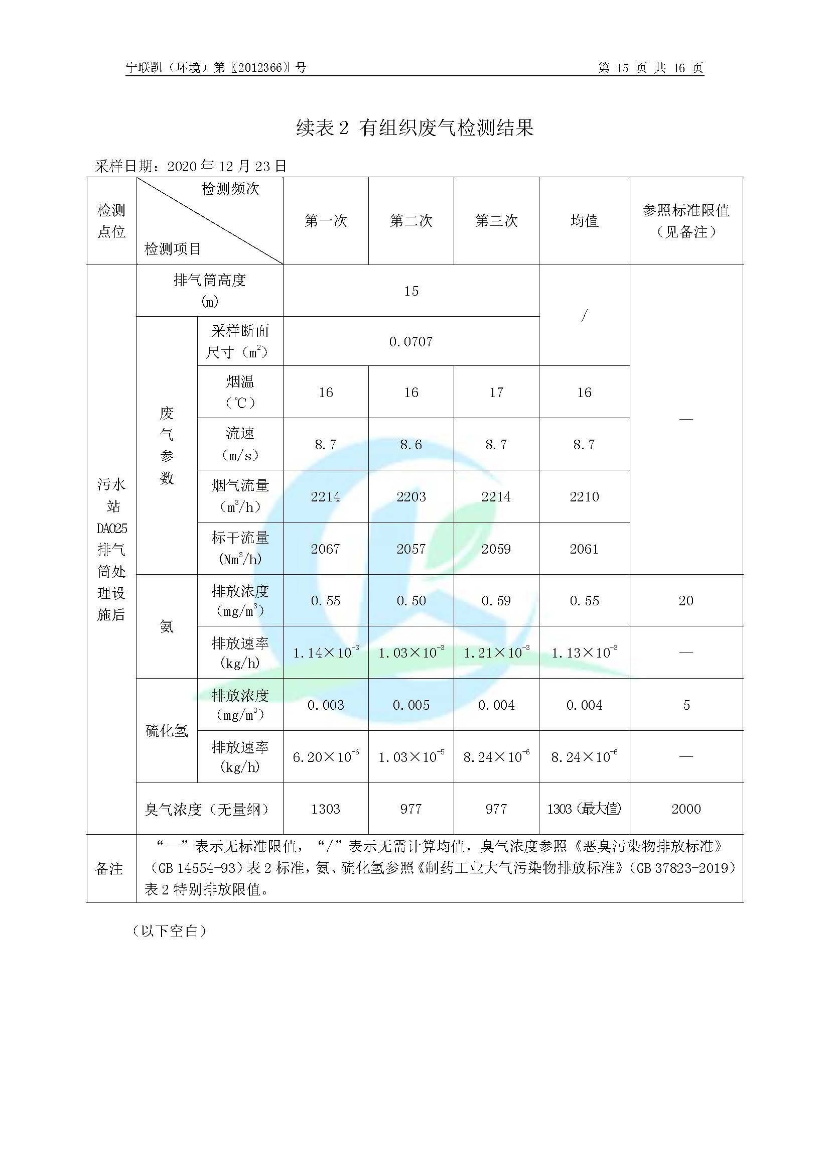 2020年環(huán)境年度監(jiān)測(cè)報(bào)告_頁面_17.jpg