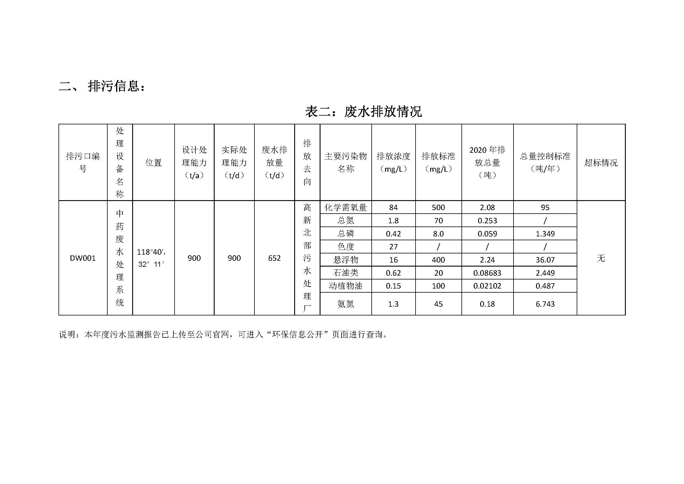 2020年南京同仁堂藥業(yè)有限責任公司環(huán)保信息公開_頁面_2.jpg