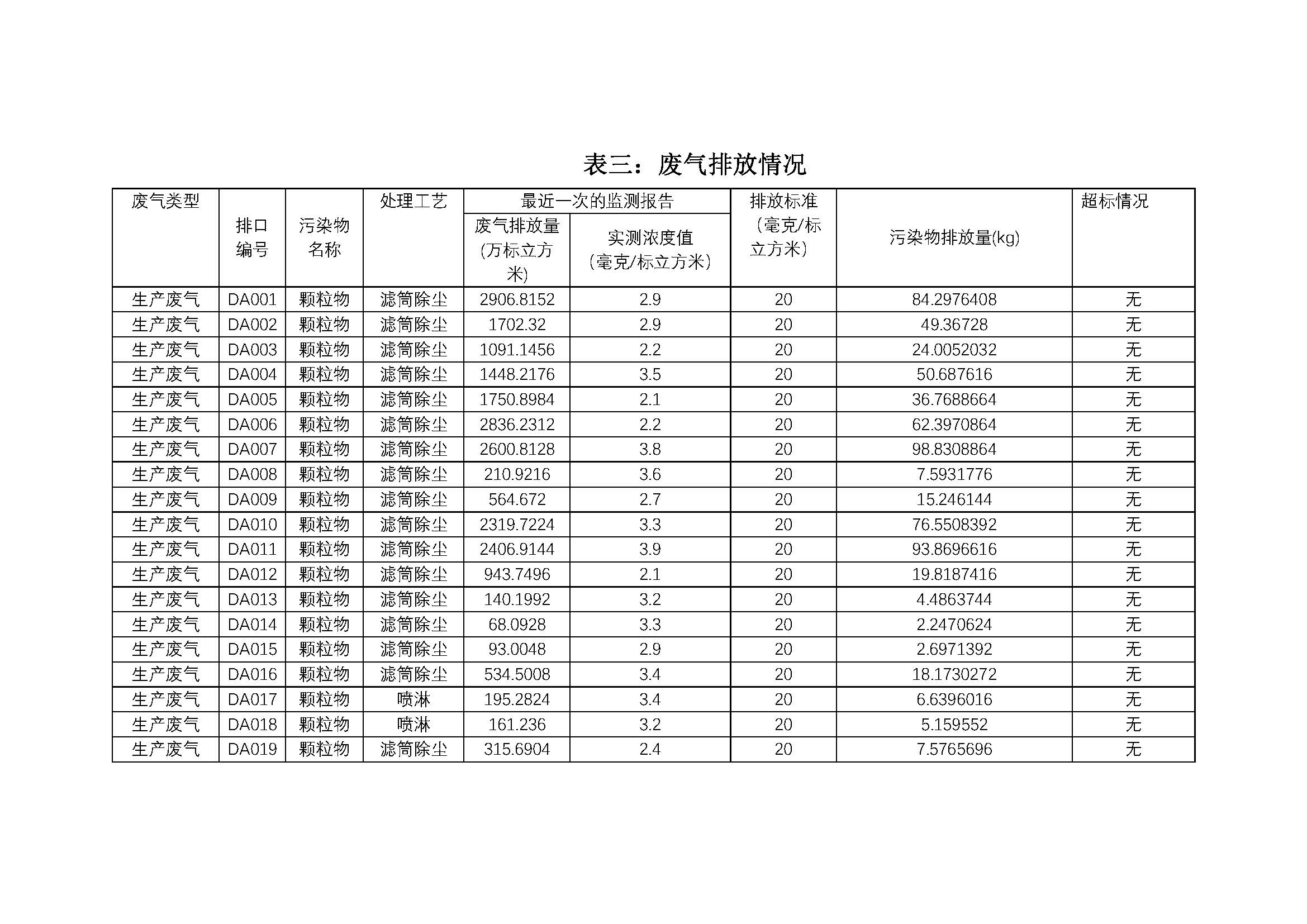 2020年南京同仁堂藥業(yè)有限責任公司環(huán)保信息公開_頁面_3.jpg