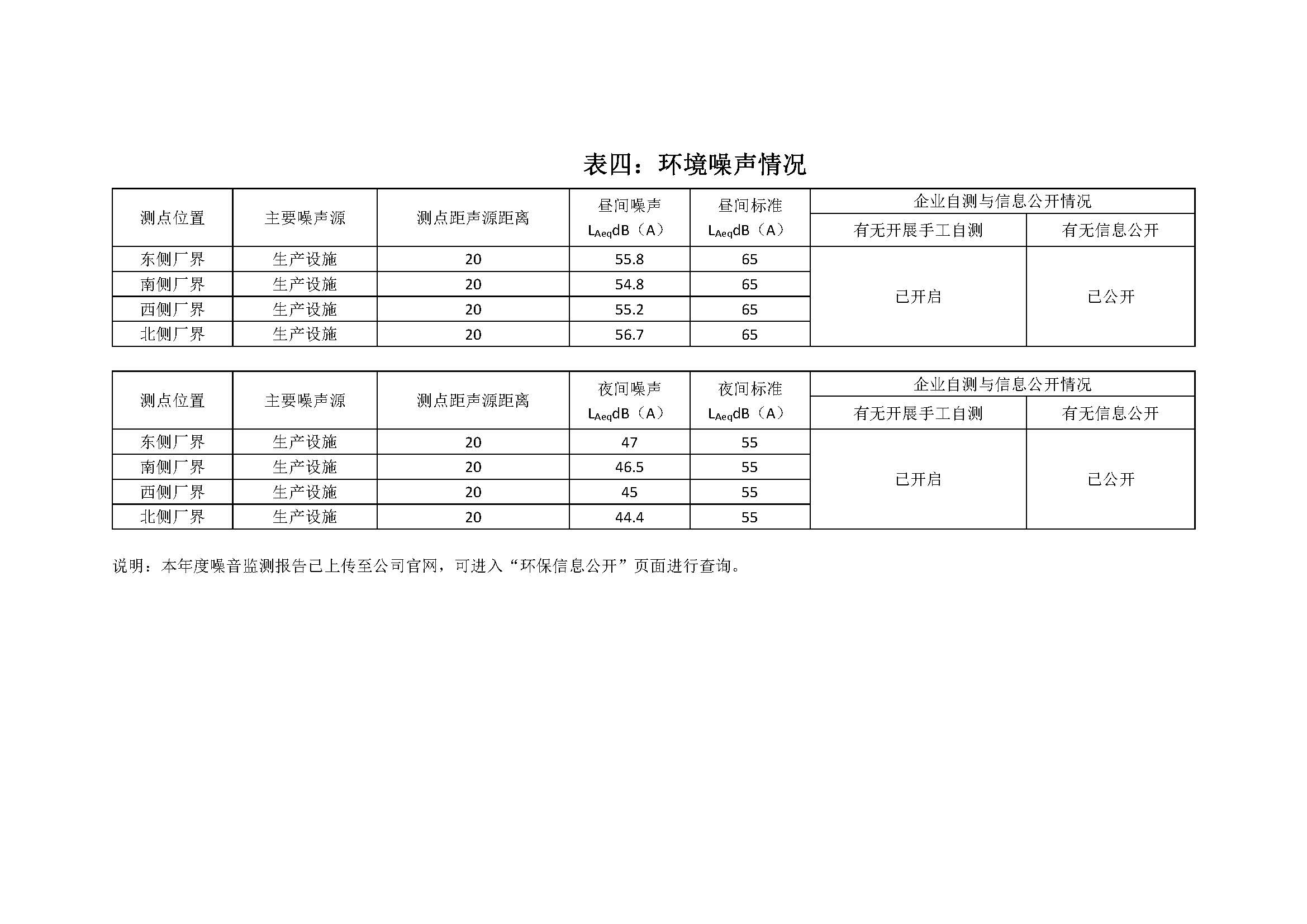 2020年南京同仁堂藥業(yè)有限責任公司環(huán)保信息公開_頁面_5.jpg