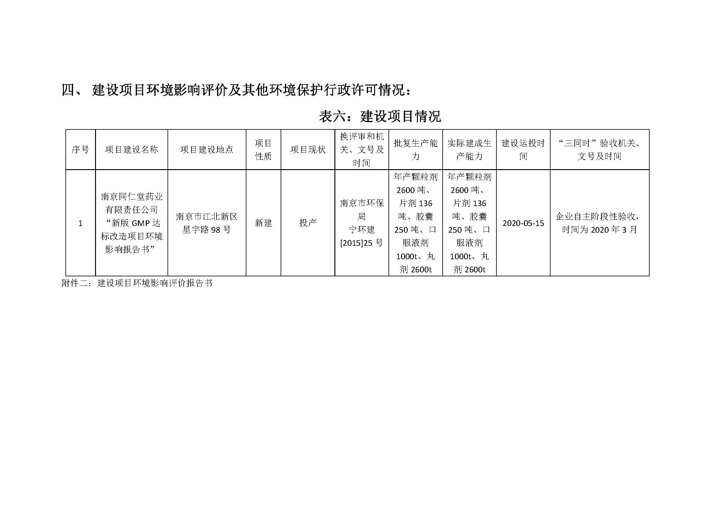 2020年南京同仁堂藥業(yè)有限責任公司環(huán)保信息公開_頁面_7.jpg