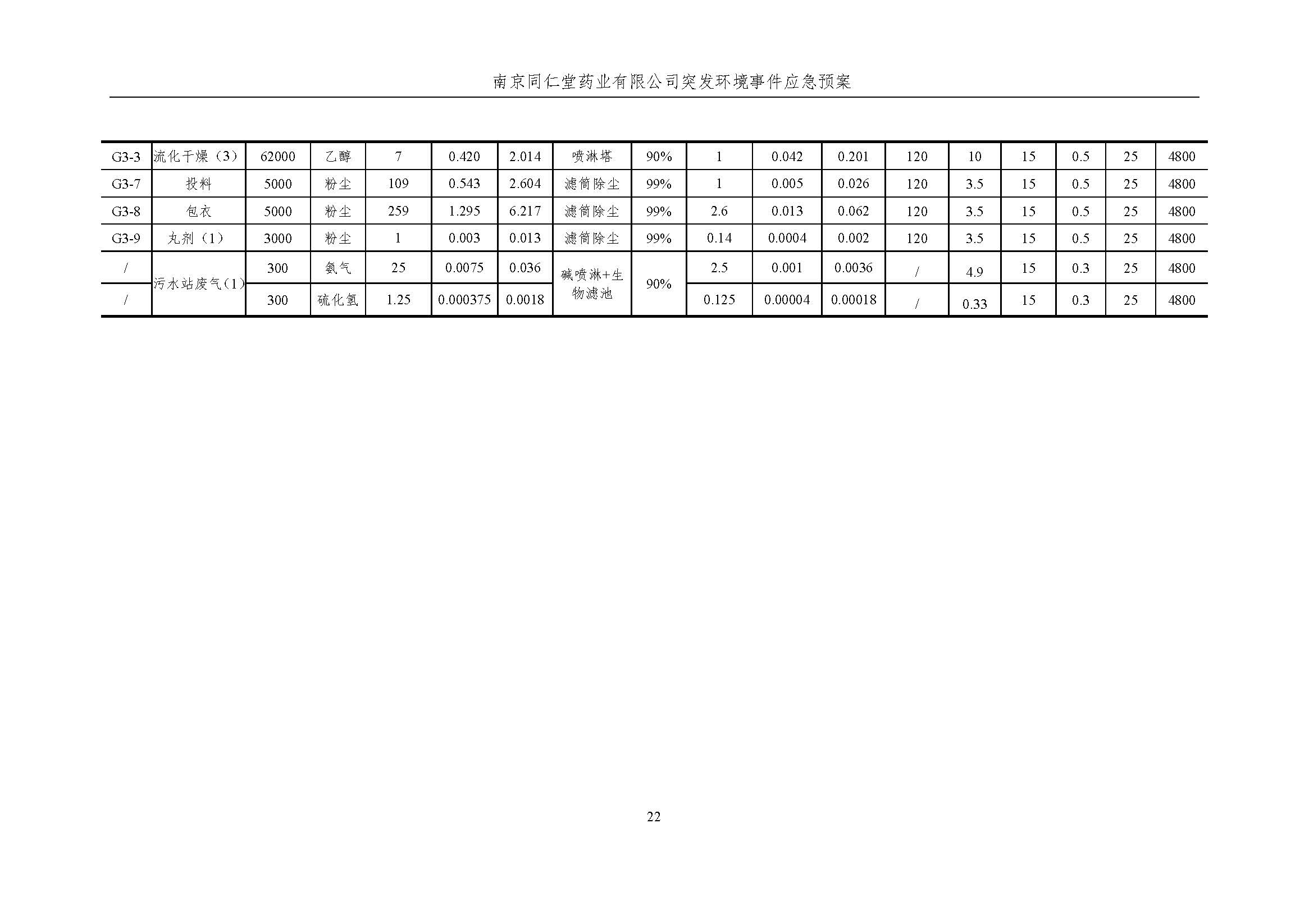 環(huán)保應(yīng)急預(yù)案-新廠區(qū)_頁面_028.jpg