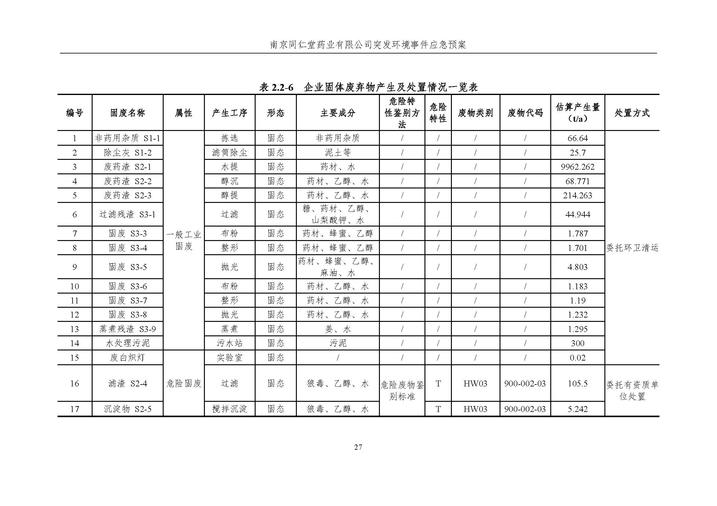 環(huán)保應(yīng)急預(yù)案-新廠區(qū)_頁面_033.jpg