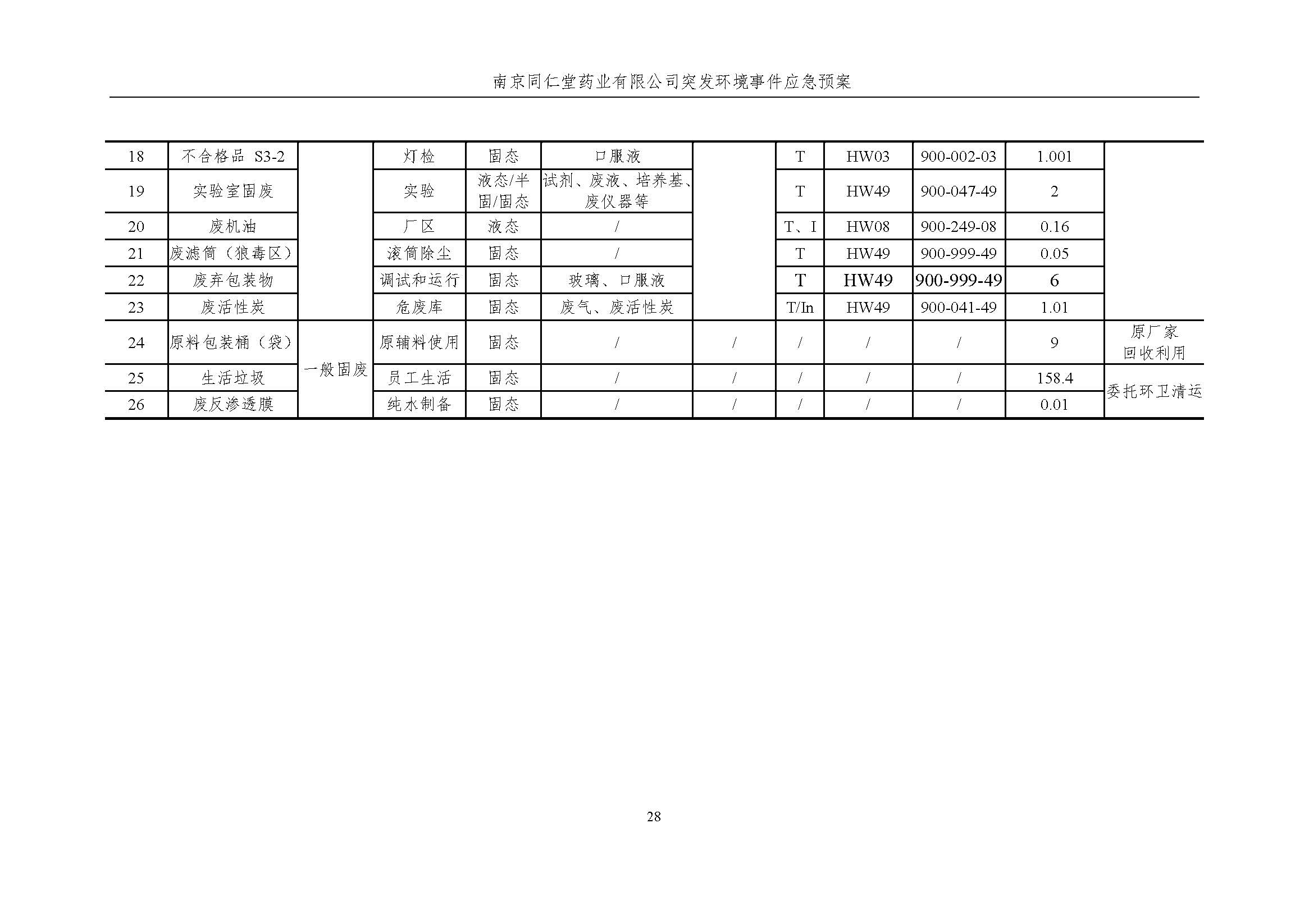 環(huán)保應(yīng)急預(yù)案-新廠區(qū)_頁面_034.jpg