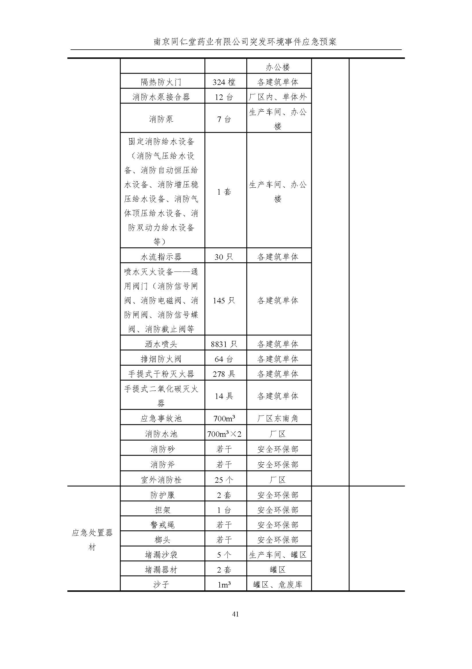 環(huán)保應(yīng)急預(yù)案-新廠區(qū)_頁面_047.jpg