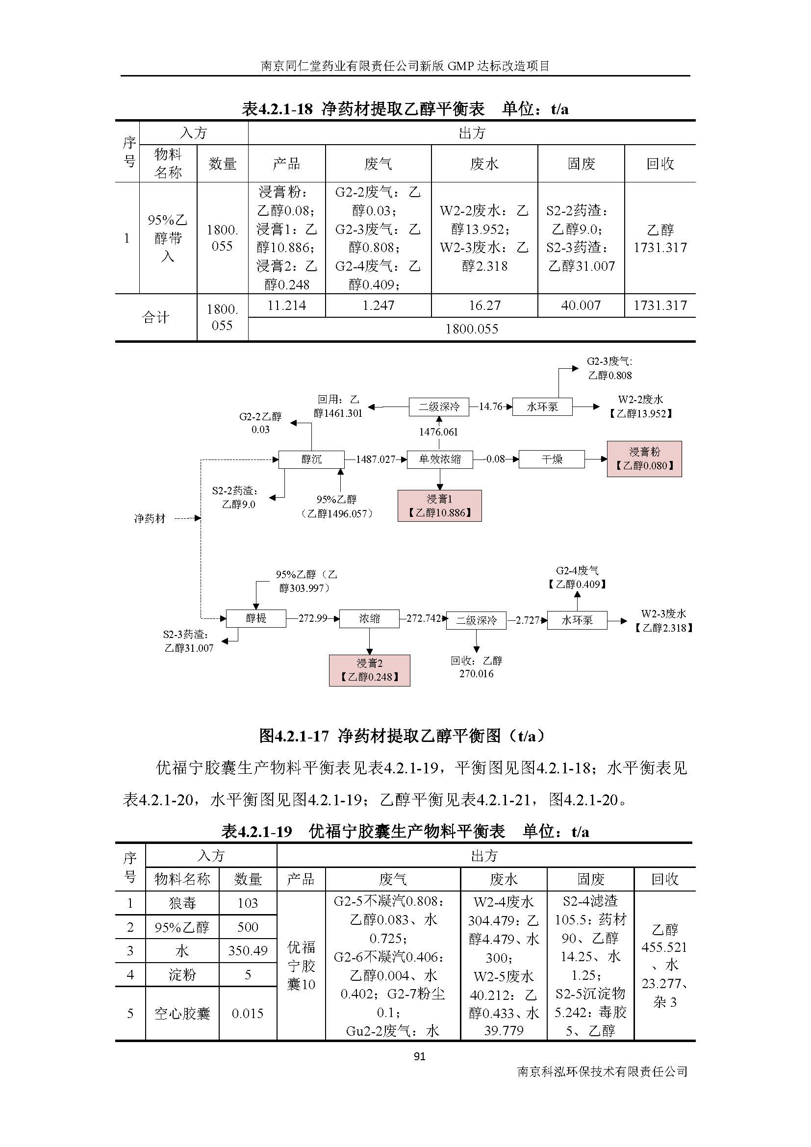 環(huán)評報(bào)告（浦口新廠建設(shè)）_頁面_110.jpg