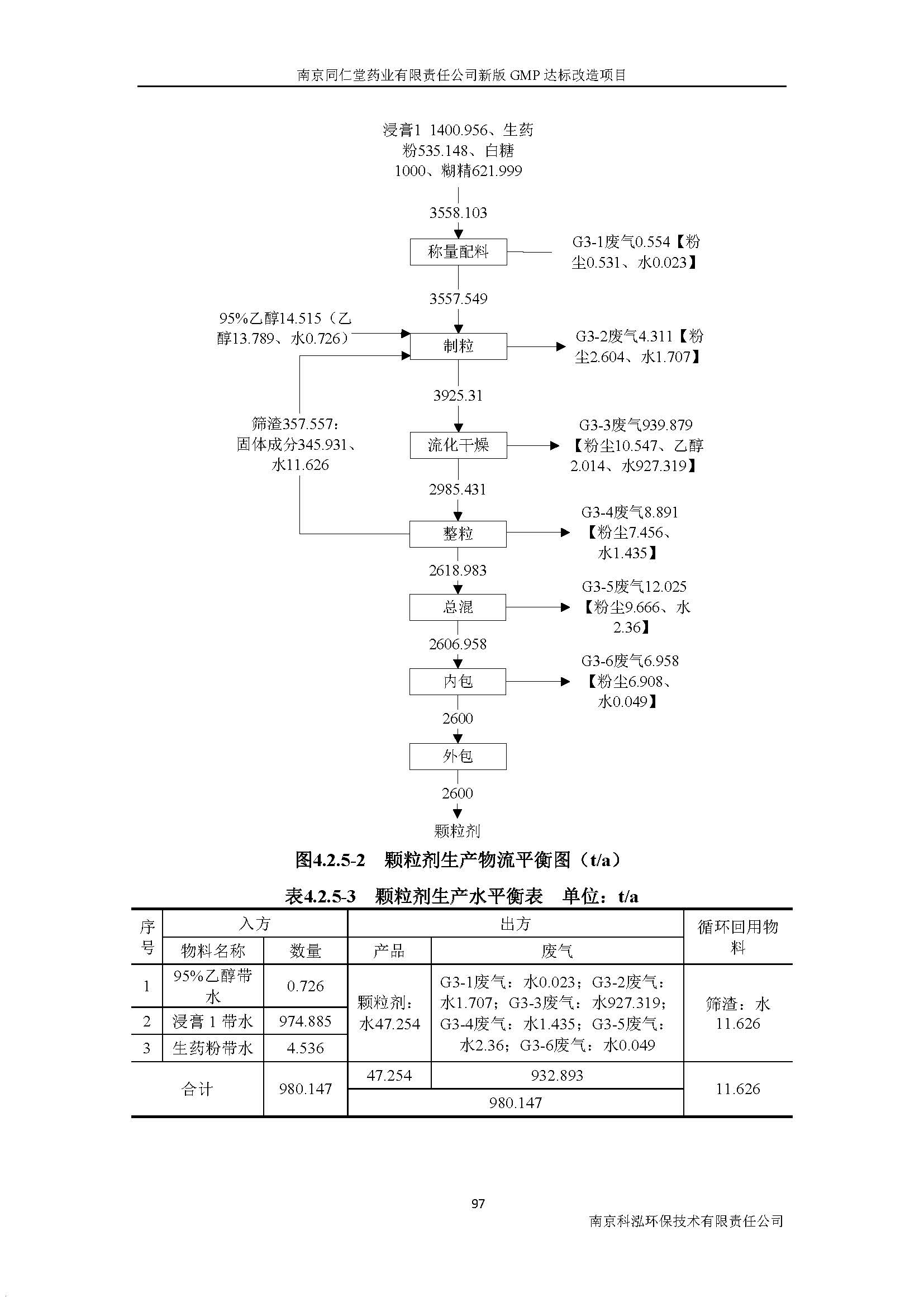 環(huán)評報(bào)告（浦口新廠建設(shè)）_頁面_116.jpg