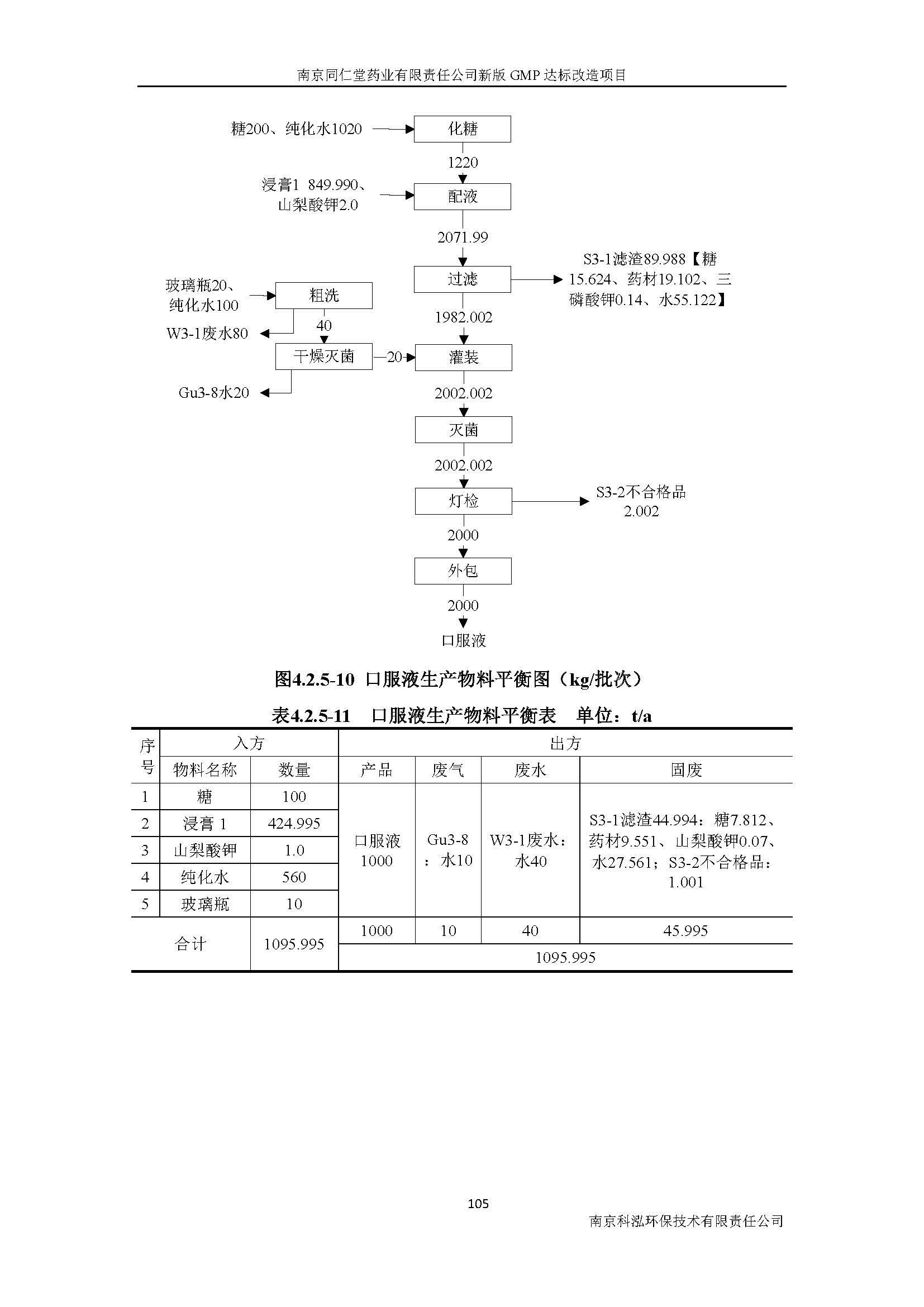 環(huán)評報(bào)告（浦口新廠建設(shè)）_頁面_124.jpg