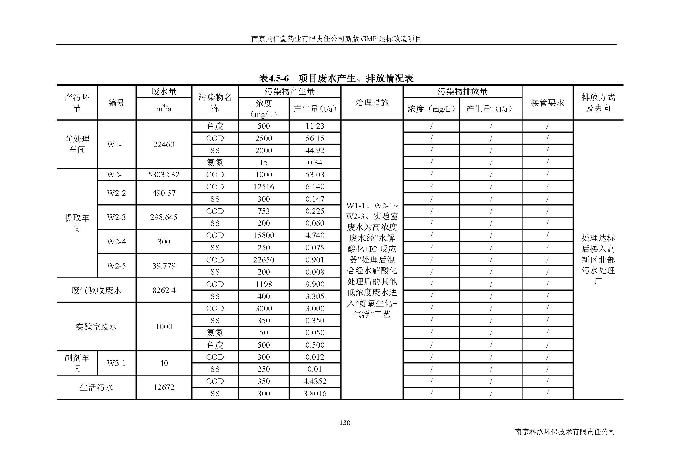 環(huán)評報(bào)告（浦口新廠建設(shè)）_頁面_149.jpg