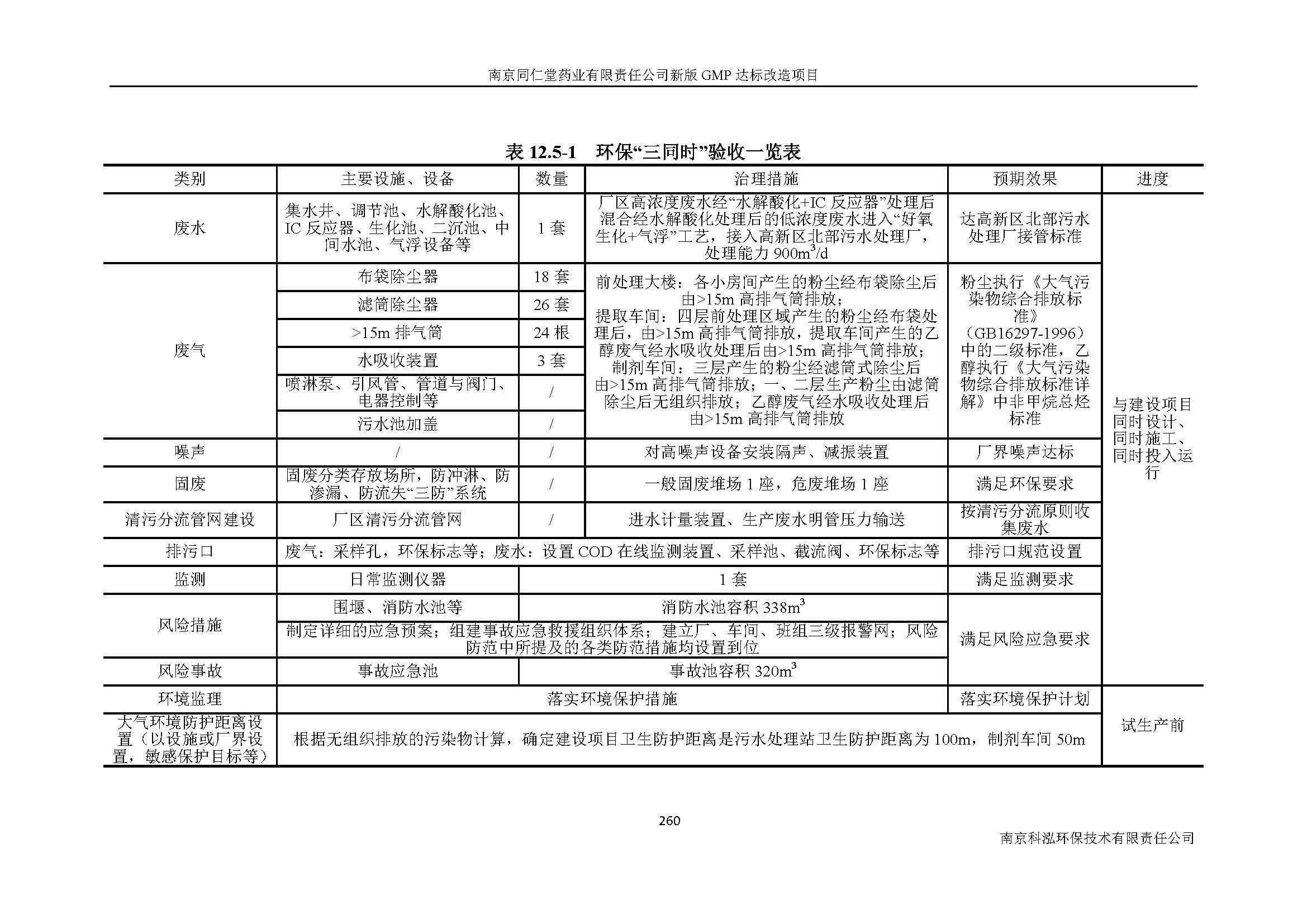 環(huán)評報(bào)告（浦口新廠建設(shè)）_頁面_282.jpg