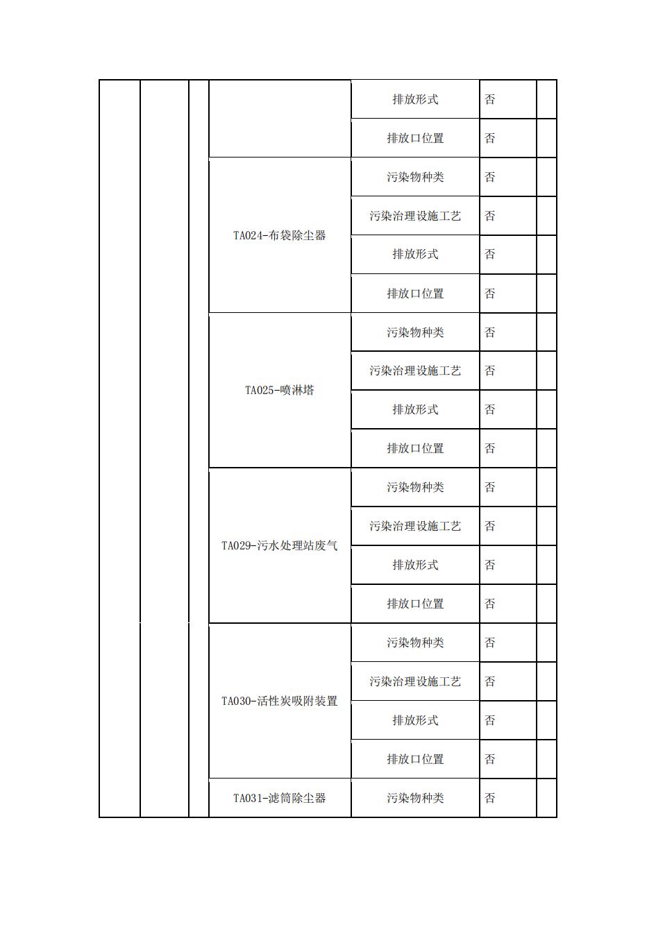 南京同仁堂2022年環(huán)境信息披露_08.jpg