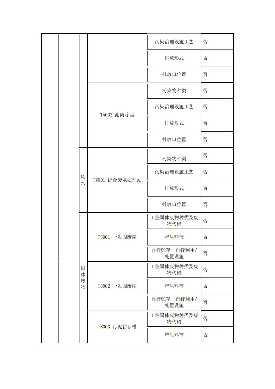 南京同仁堂2022年環(huán)境信息披露_09.jpg