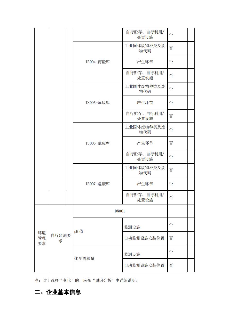 南京同仁堂2022年環(huán)境信息披露_10.jpg