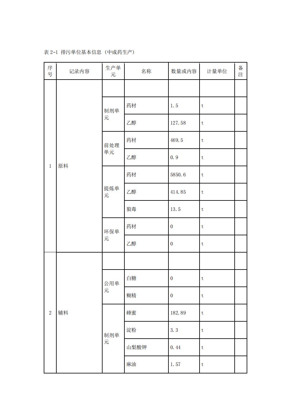 南京同仁堂2022年環(huán)境信息披露_11.jpg