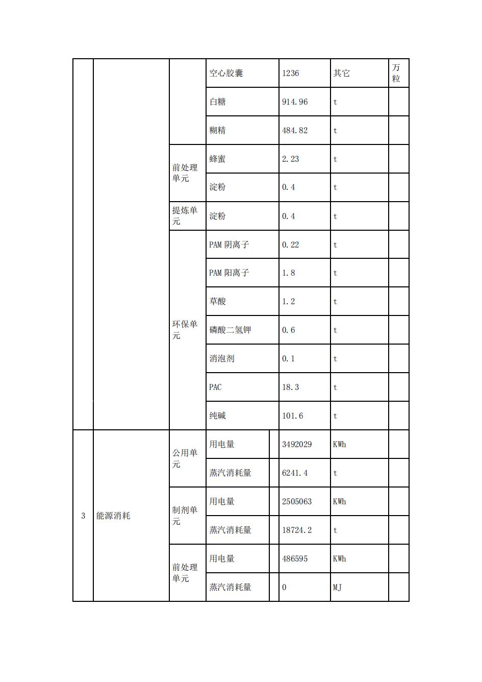 南京同仁堂2022年環(huán)境信息披露_12.jpg