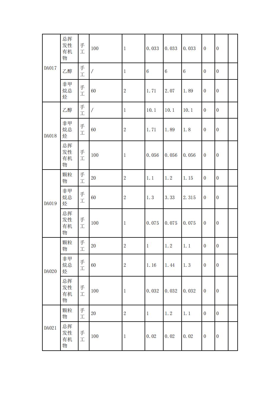 南京同仁堂2022年環(huán)境信息披露_29.jpg