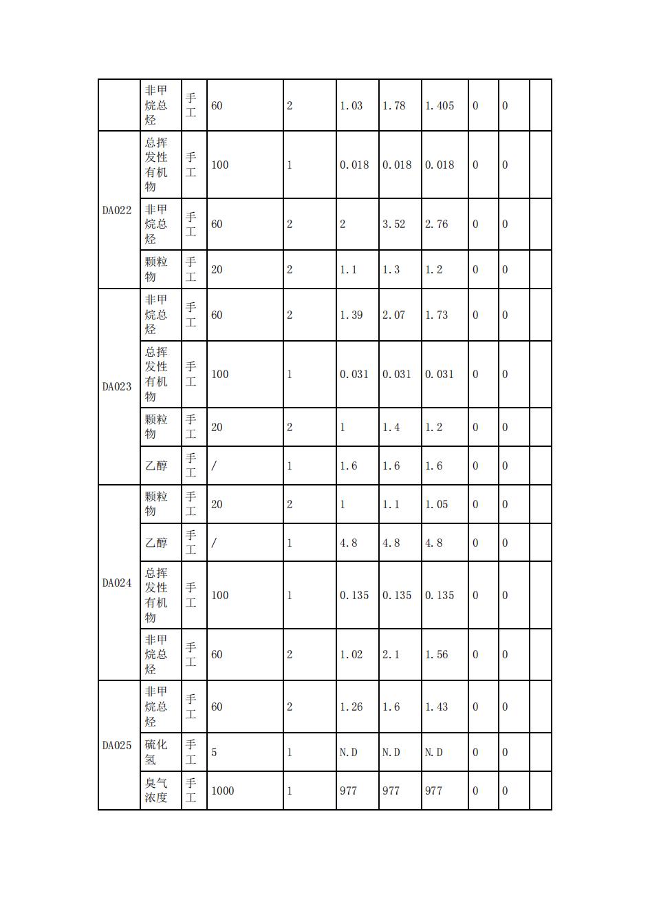 南京同仁堂2022年環(huán)境信息披露_30.jpg