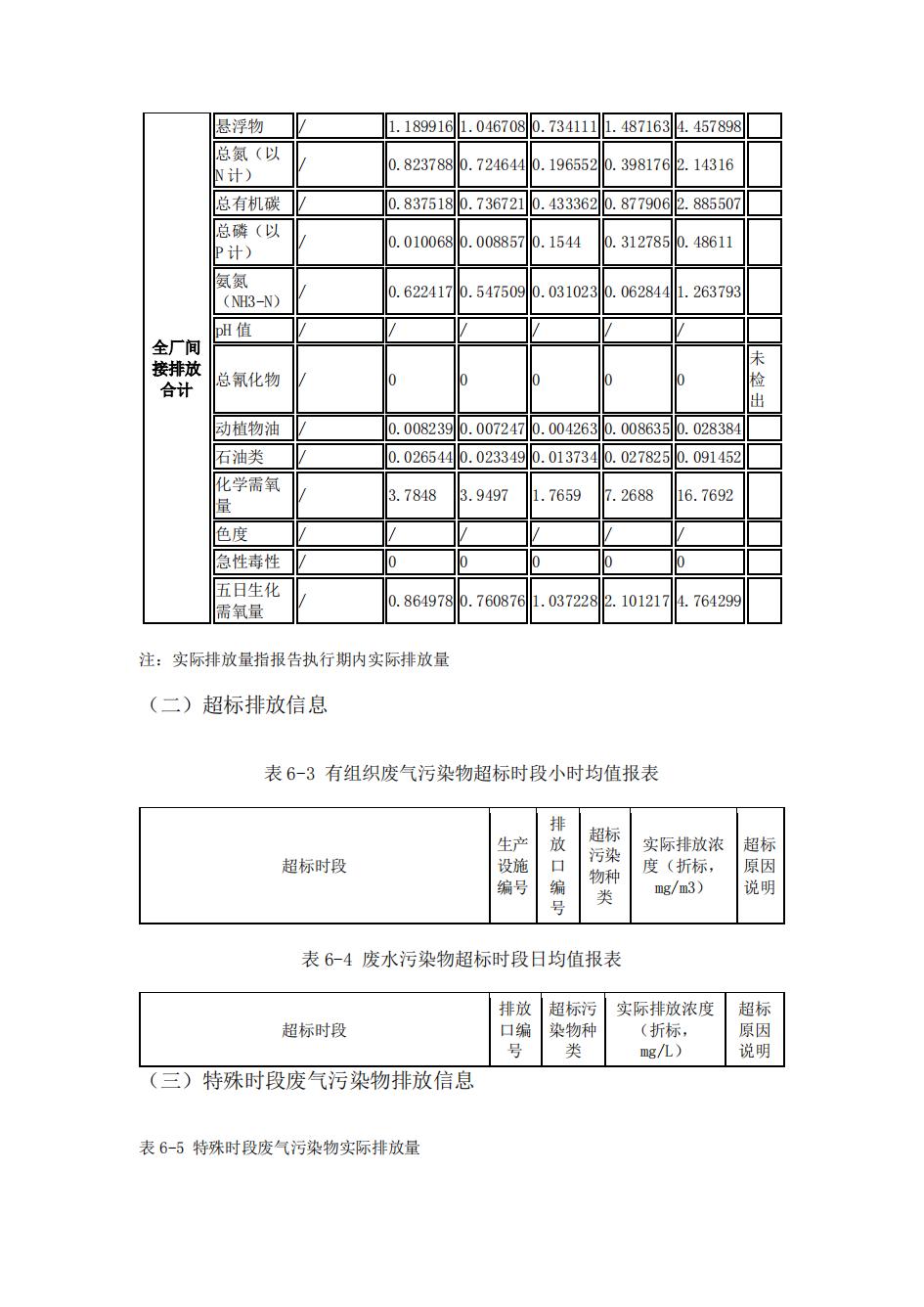 南京同仁堂2022年環(huán)境信息披露_42.jpg